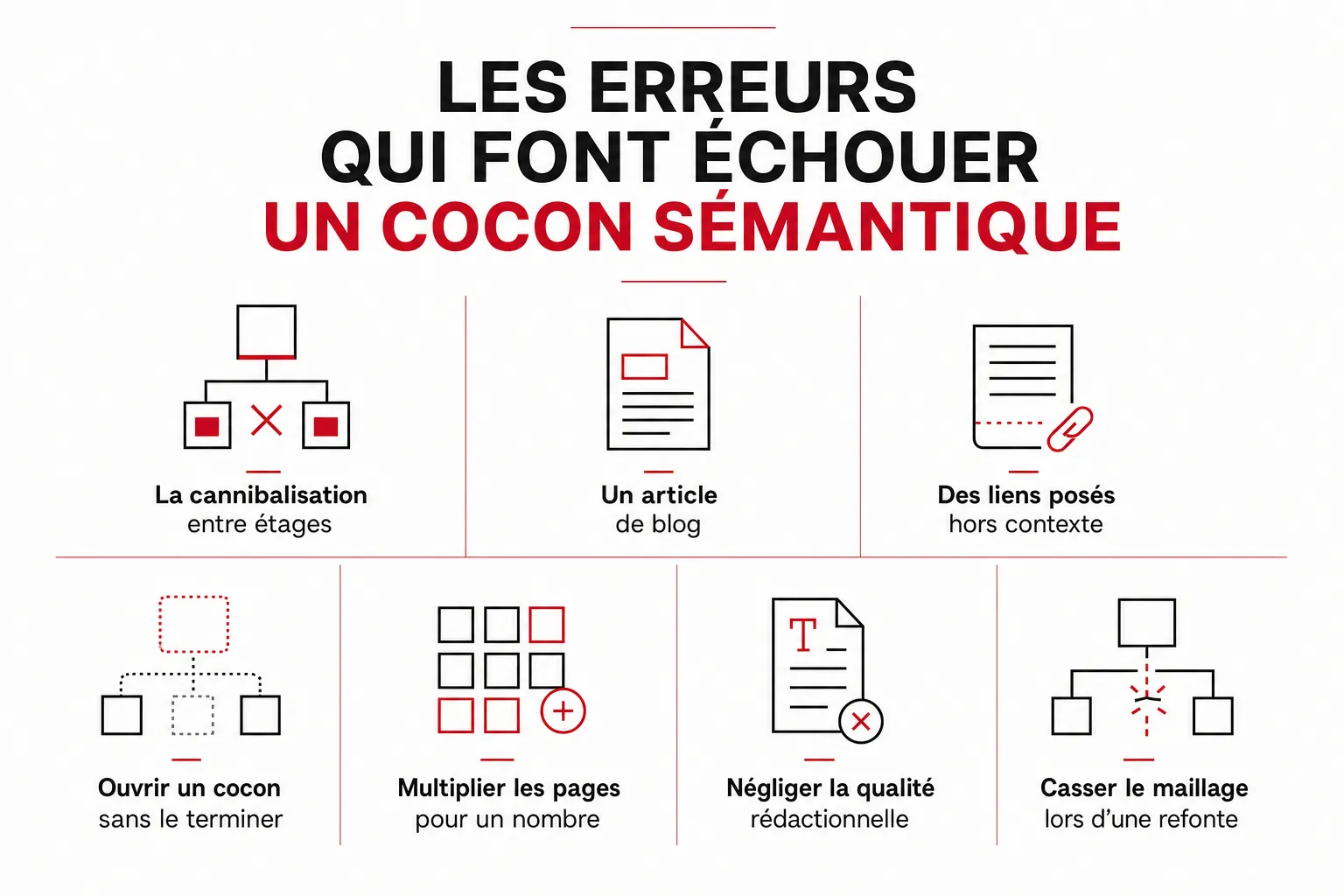 Infographie : Les erreurs qui font échouer un cocon sémantique