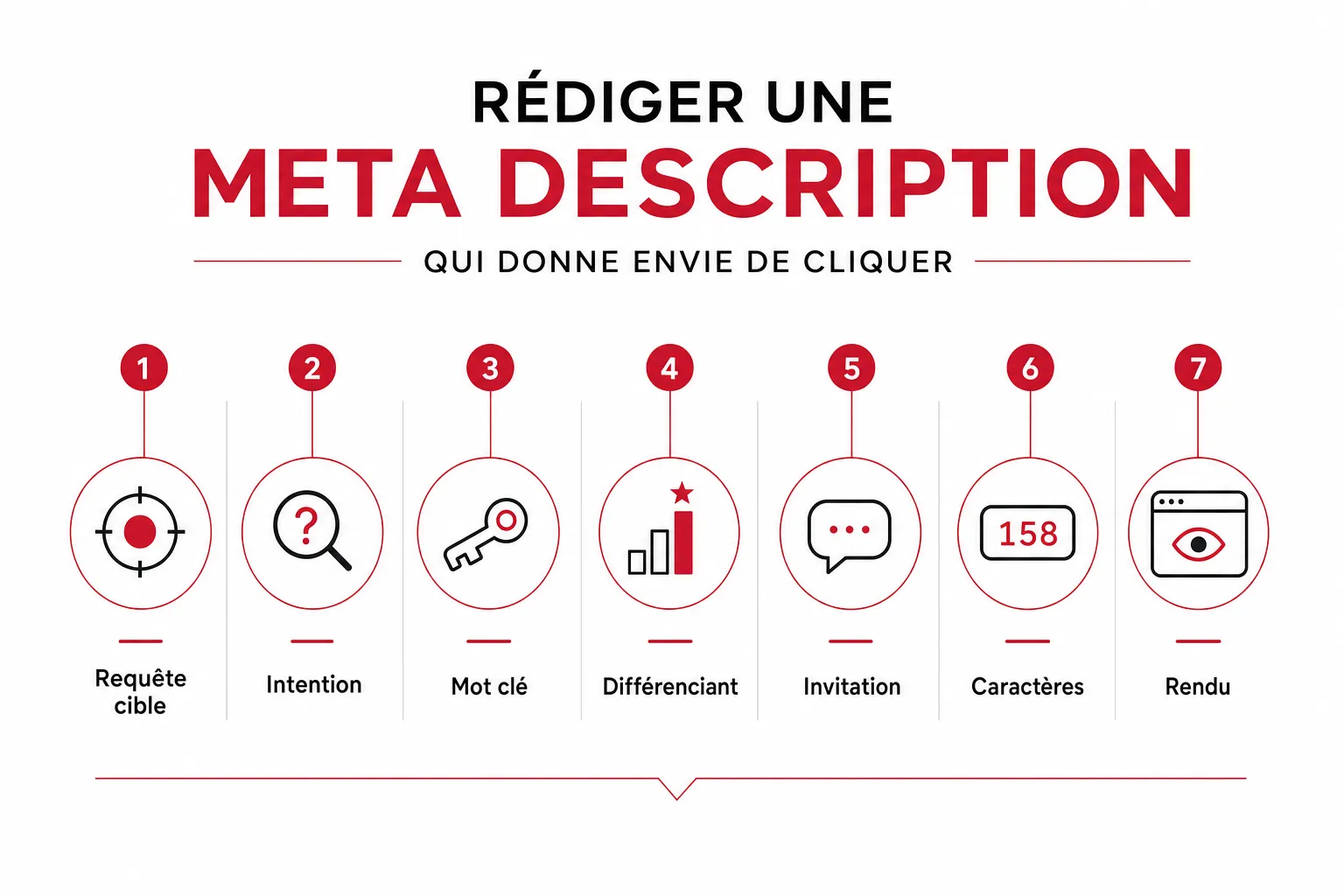 Infographie : Rédiger une meta description qui donne envie de cliquer