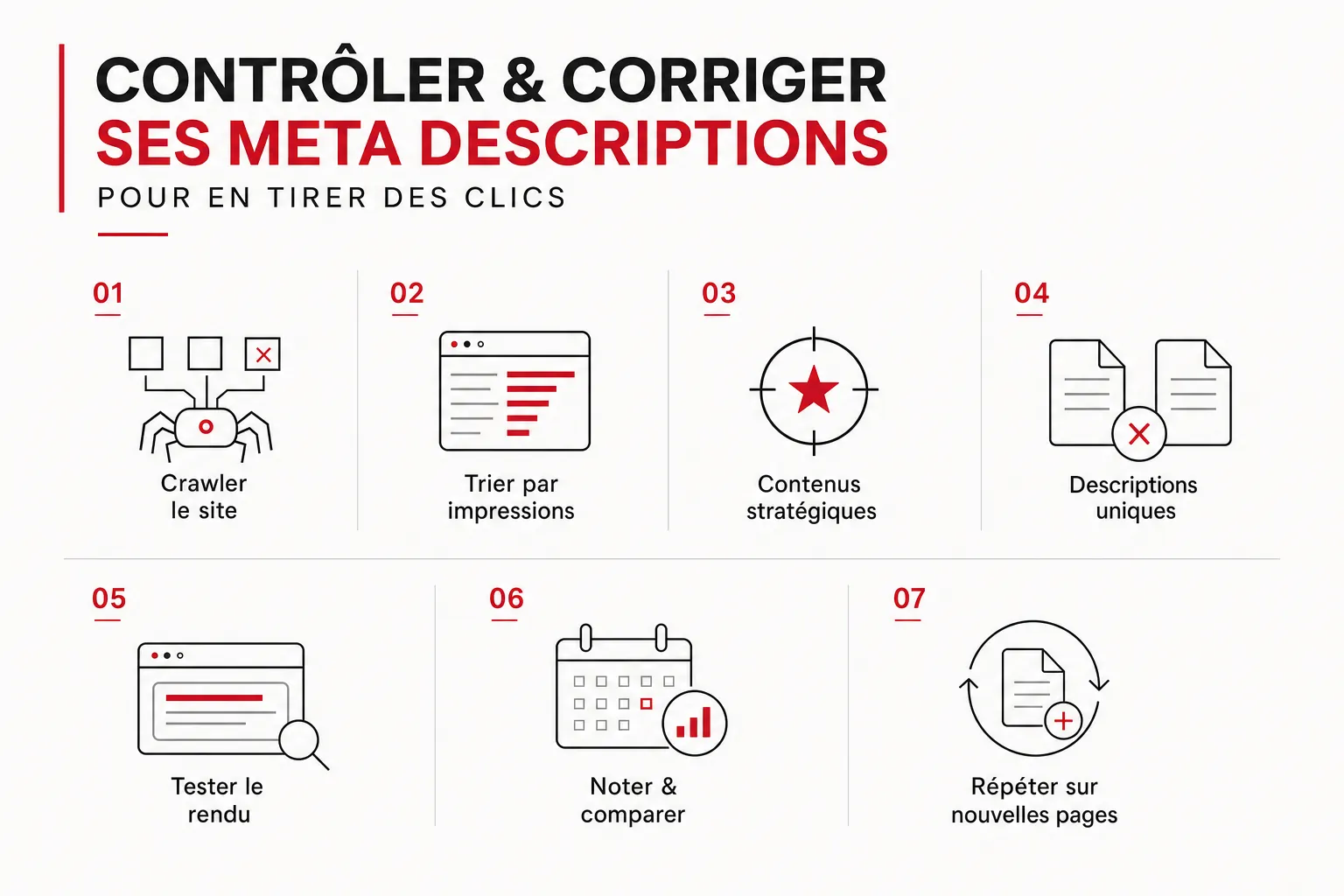 Infographie : Contrôler et corriger ses meta descriptions pour en tirer des clics