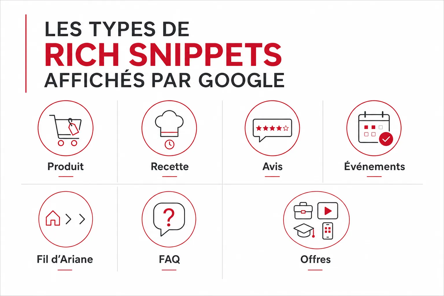 Infographie : Les types de rich snippets affichés par Google