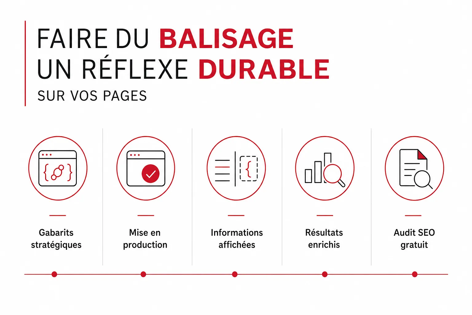 Infographie : Faire du balisage un réflexe durable sur vos pages